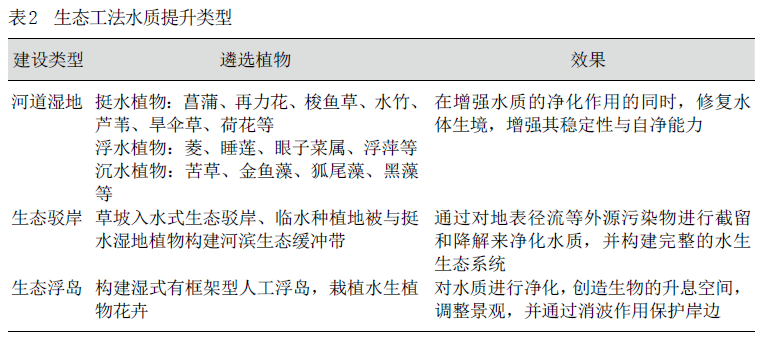 规划新知(10.16):带你每日了解规划新知识 | 国匠城 规划新知(10.16):带你每日了解规划新知识 | 国匠城