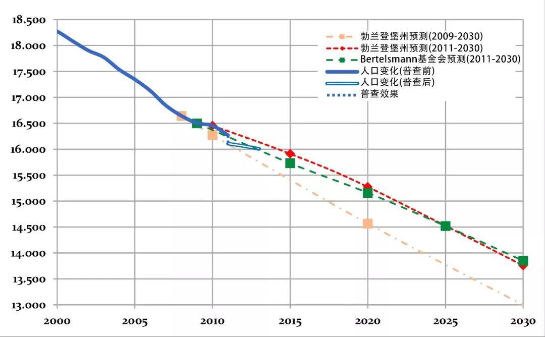 书刊导览 | 《向德国城市学习——德国在空间发展中的挑战与对策》⑦【连载】