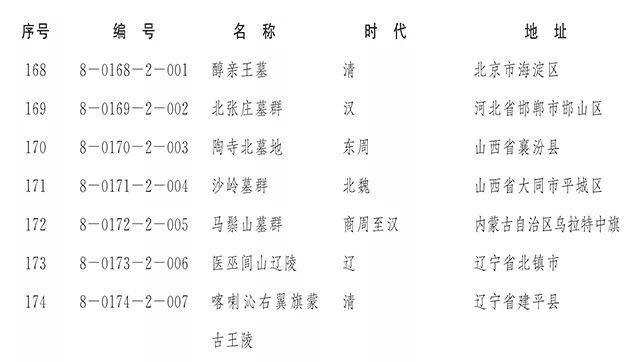 【新闻】国务院正式公布第八批全国重点文物保护单位