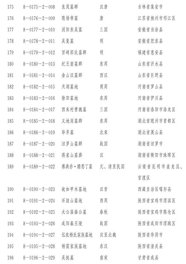 【新闻】国务院正式公布第八批全国重点文物保护单位