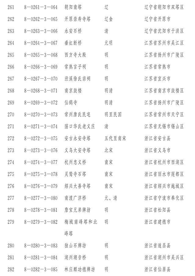 【新闻】国务院正式公布第八批全国重点文物保护单位