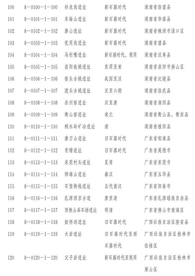 国务院正式公布第八批全国重点文物保护单位