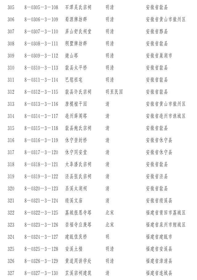 国务院正式公布第八批全国重点文物保护单位