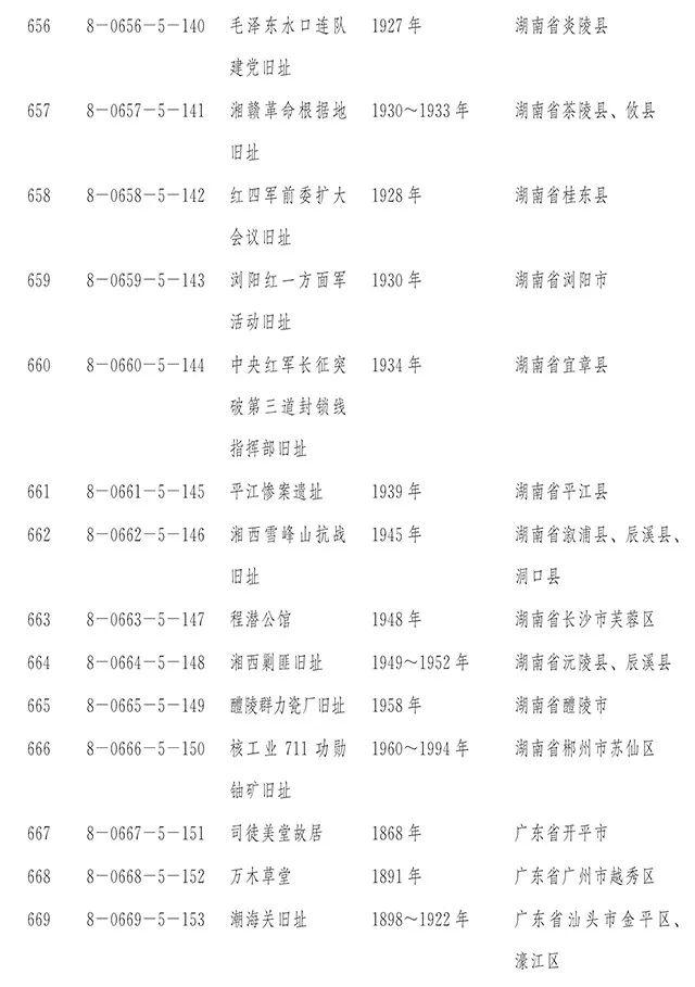 国务院正式公布第八批全国重点文物保护单位