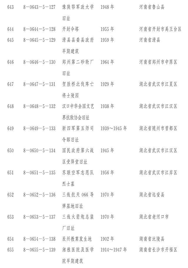 国务院正式公布第八批全国重点文物保护单位