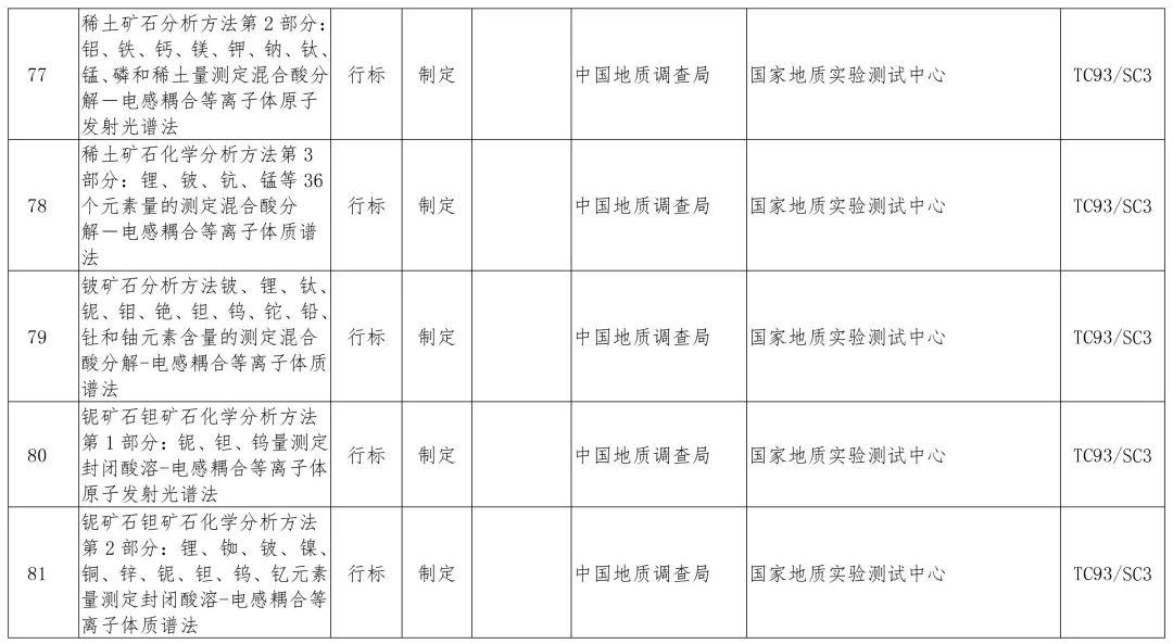 政策︱多项涉及生态修复！2019年度自然资源标准制修订工作计划公示