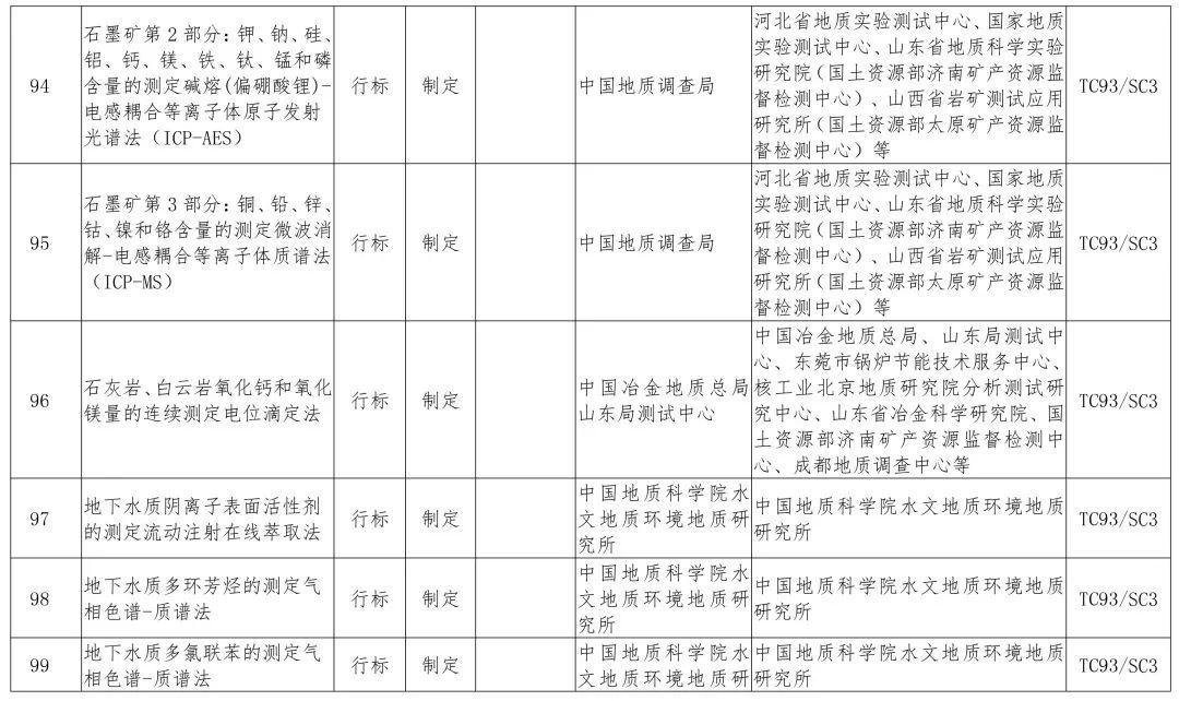 政策︱多项涉及生态修复！2019年度自然资源标准制修订工作计划公示
