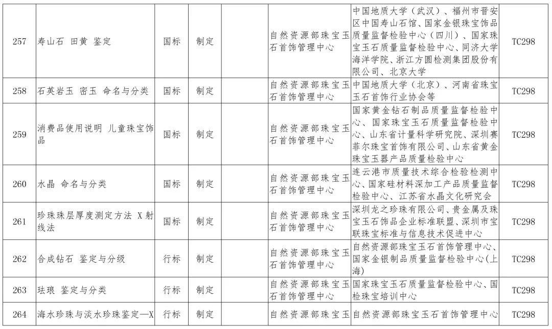 政策︱多项涉及生态修复！2019年度自然资源标准制修订工作计划公示