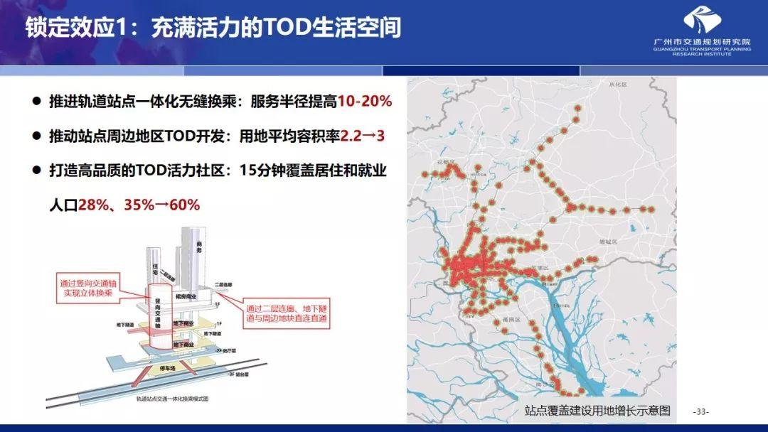 年会福利PPT:国土空间规划体系下的大城市交通规划探索 年会福利PPT:国土空间规划体系下的大城市交通规划探索