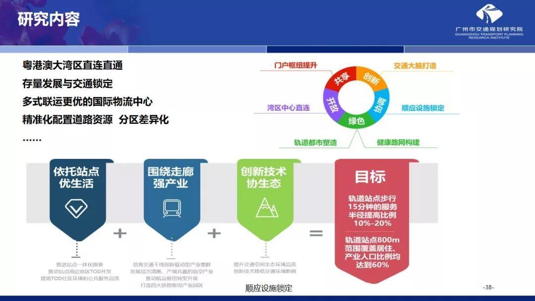 年会福利PPT:国土空间规划体系下的大城市交通规划探索 年会福利PPT:国土空间规划体系下的大城市交通规划探索