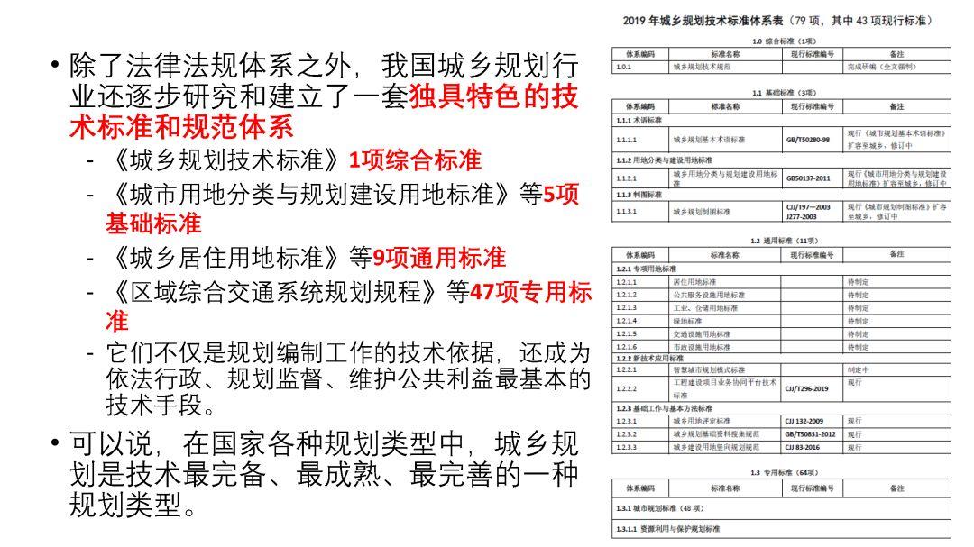 祝福祖国70华诞∣城市规划70年的回顾与展望 祝福祖国70华诞∣城市规划70年的回顾与展望