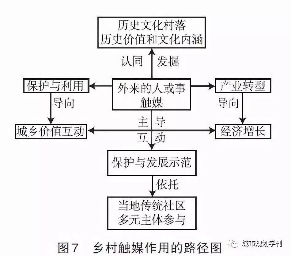 「新·案例」模式转型期中国乡村文化遗产的保护与复兴——以贵州云峰屯堡为例