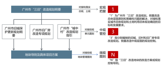 规划新知(10.15):带你每日了解规划新知识 | 国匠城 规划新知(10.15):带你每日了解规划新知识 | 国匠城