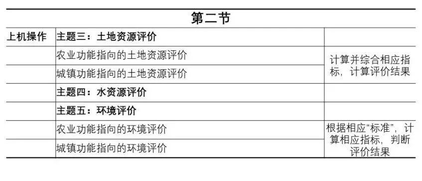 “双评价”GIS技术实战训练营 | 深圳站 11月8日-11月10日