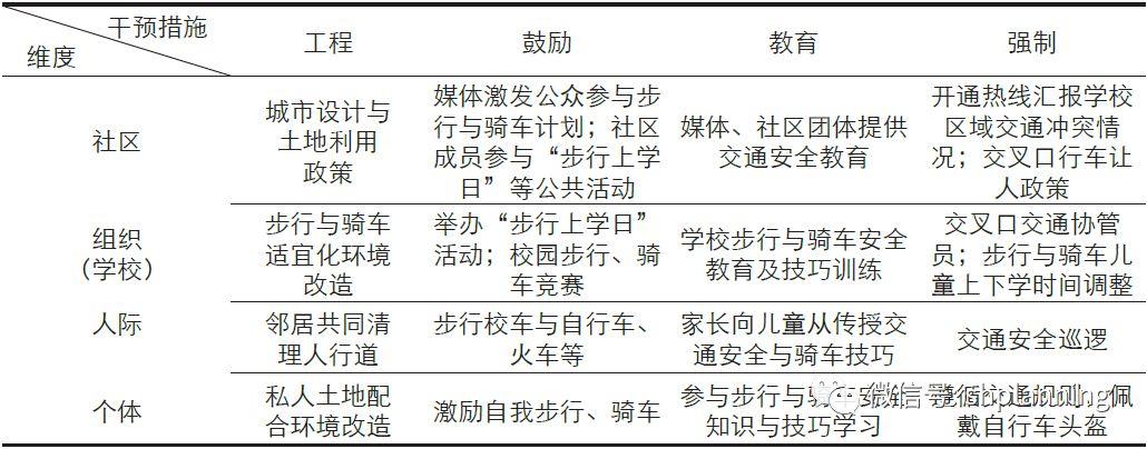 规划新知（10.16）：带你每日了解规划新知识 | 国匠城