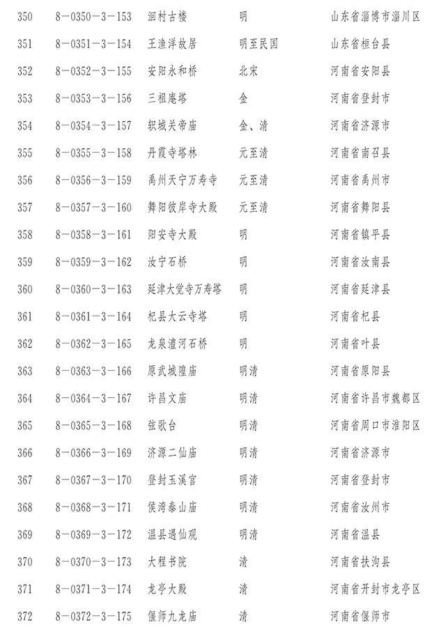 【新闻】国务院正式公布第八批全国重点文物保护单位