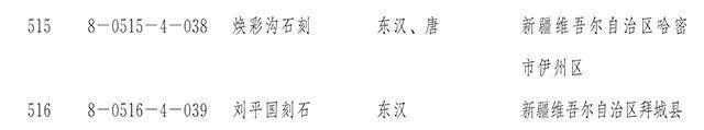 【新闻】国务院正式公布第八批全国重点文物保护单位