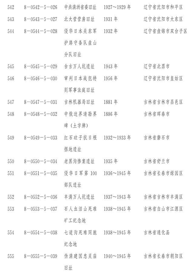 【新闻】国务院正式公布第八批全国重点文物保护单位
