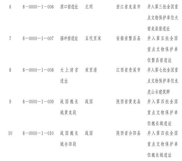 【新闻】国务院正式公布第八批全国重点文物保护单位