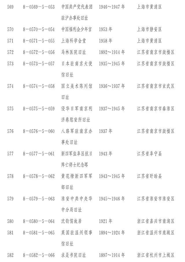 国务院正式公布第八批全国重点文物保护单位