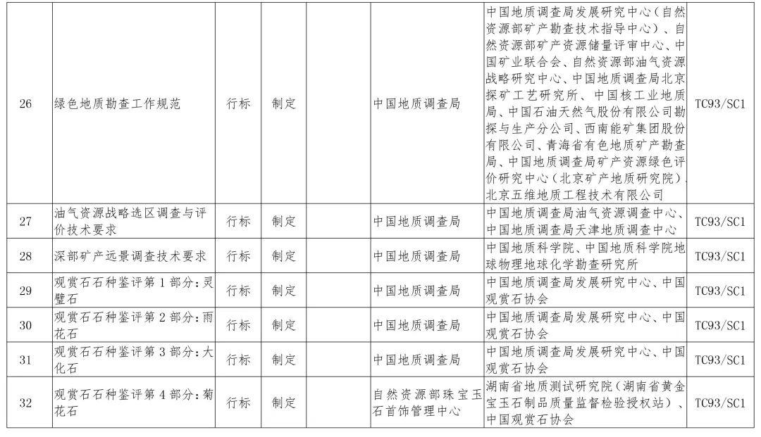 政策︱多项涉及生态修复！2019年度自然资源标准制修订工作计划公示