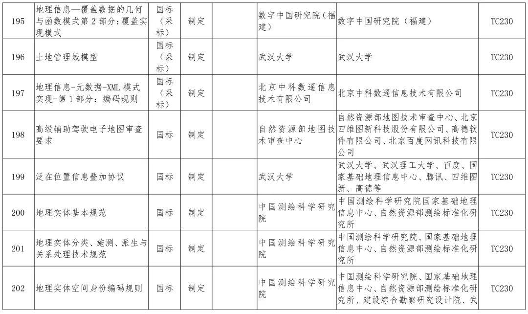政策︱多项涉及生态修复！2019年度自然资源标准制修订工作计划公示
