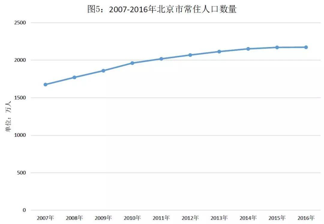 「新·视角」关于城市、人口、经济、垃圾的不严肃“大数据”分析