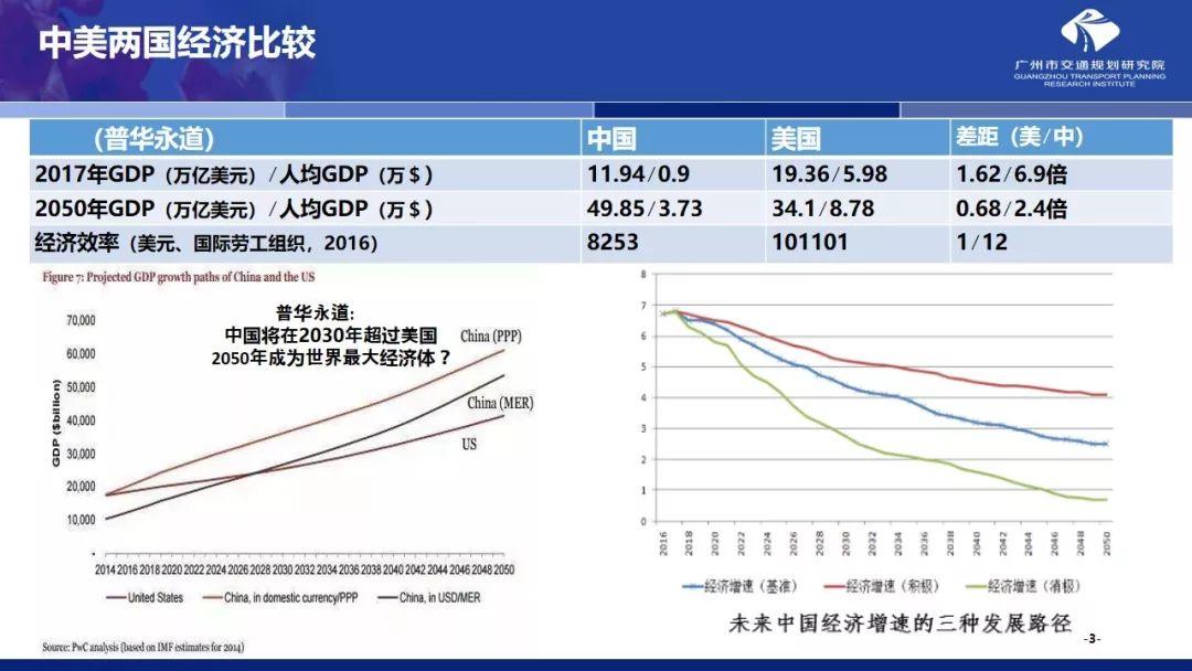 年会福利PPT:国土空间规划体系下的大城市交通规划探索 年会福利PPT:国土空间规划体系下的大城市交通规划探索