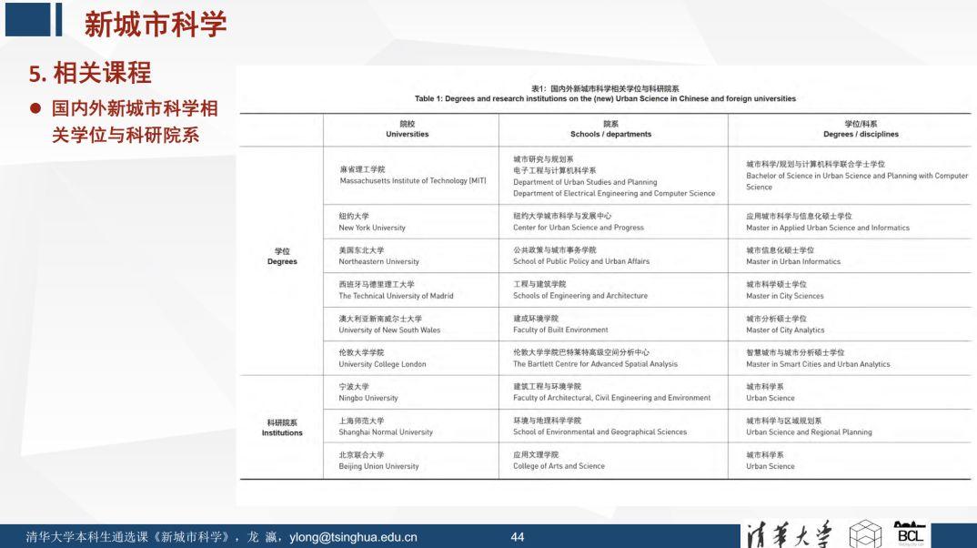 未来已来 | 《新城市科学》课程之概论 (一)