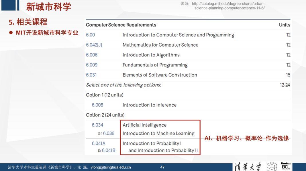 未来已来 | 《新城市科学》课程之概论 (一)