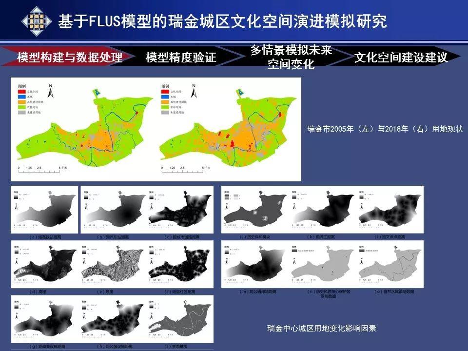 资讯︱基于人工智能模拟的历史文化名城空间保护规划研究
