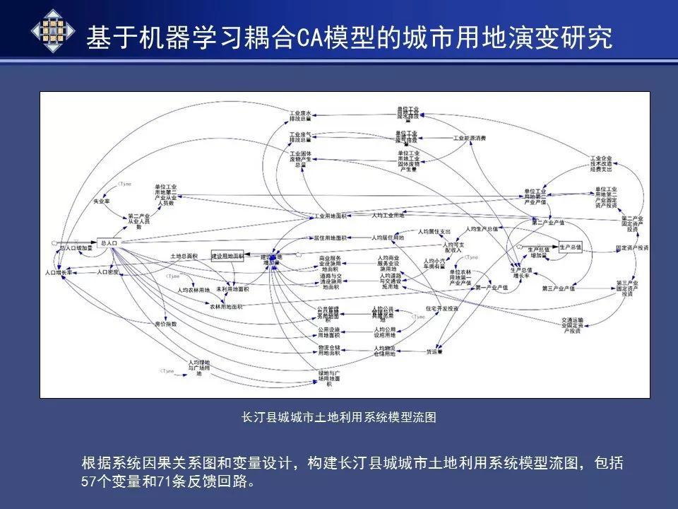 资讯︱基于人工智能模拟的历史文化名城空间保护规划研究