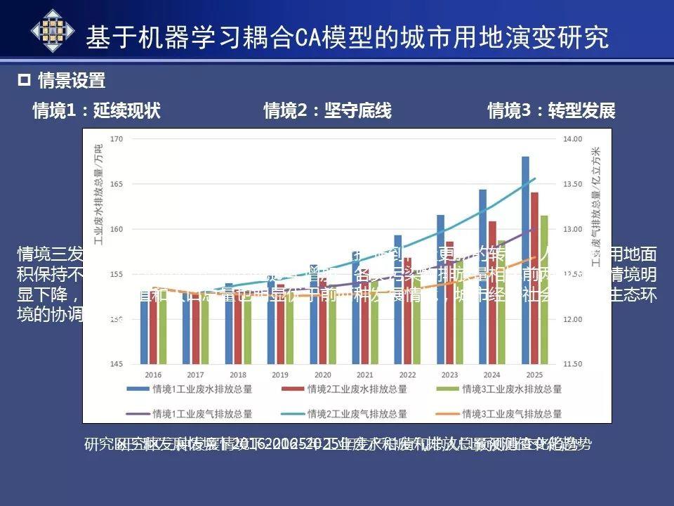 资讯︱基于人工智能模拟的历史文化名城空间保护规划研究