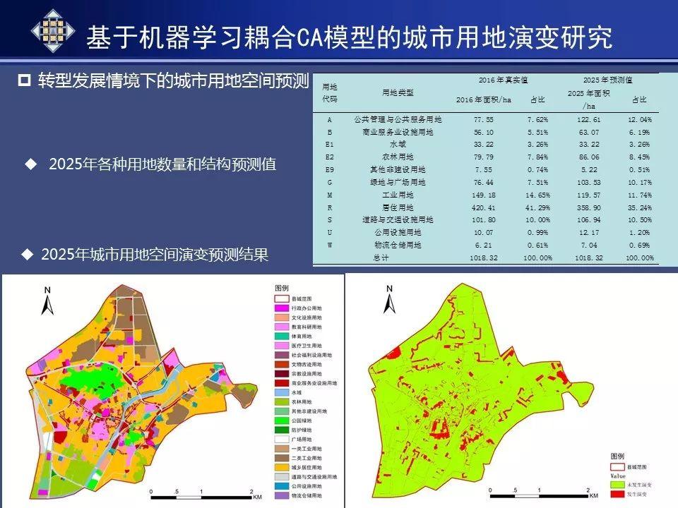 资讯︱基于人工智能模拟的历史文化名城空间保护规划研究