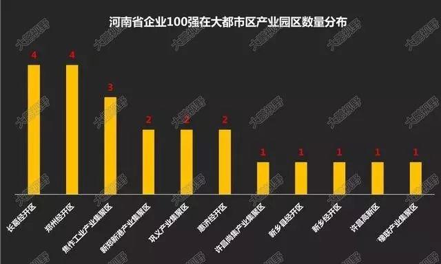 「新·案例」郑州37个产业园竟不如1个张江高科和苏州工业园，究竟是偶然还是必然？