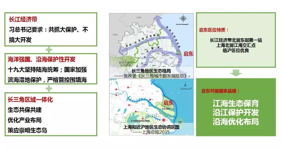县市国土空间总体规划战略定位与指标体系构建初探——以启东市国土空间总体规划（2019-2035年）实践为例