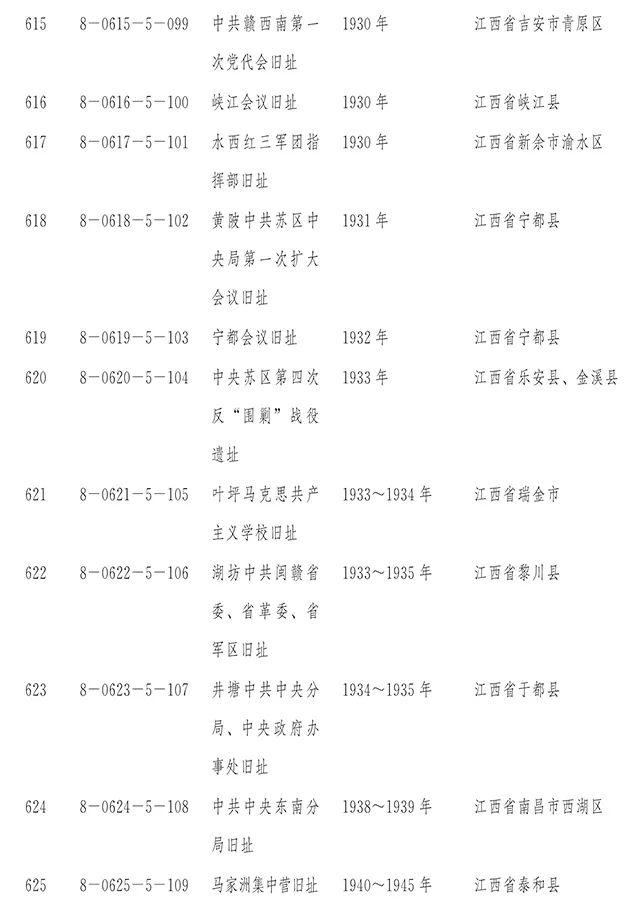 【新闻】国务院正式公布第八批全国重点文物保护单位