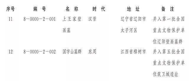 【新闻】国务院正式公布第八批全国重点文物保护单位