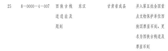 【新闻】国务院正式公布第八批全国重点文物保护单位
