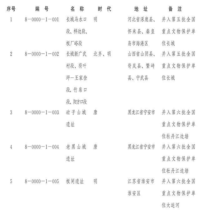 国务院正式公布第八批全国重点文物保护单位