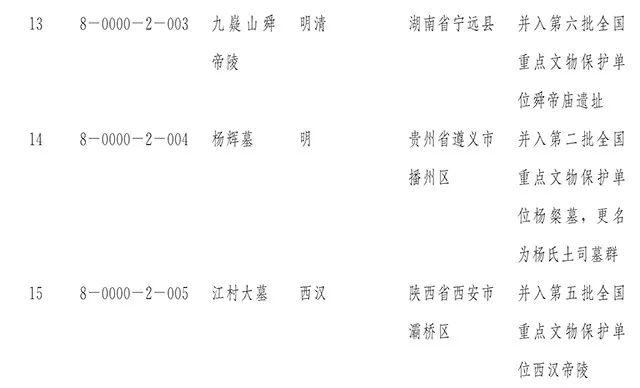 国务院正式公布第八批全国重点文物保护单位
