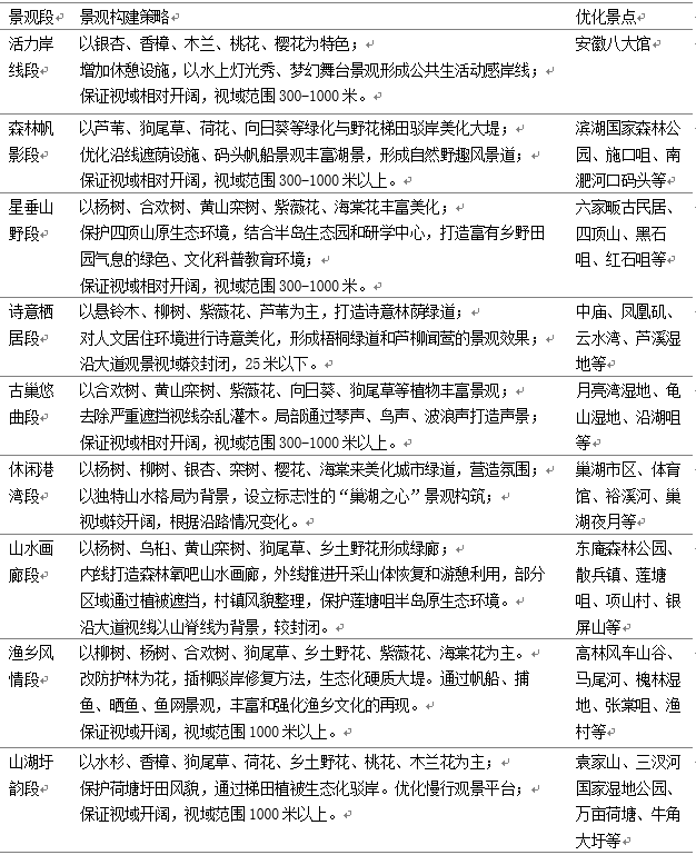 年会论文宣读 | 基于线性景观视觉评价的环湖风景道优化策略