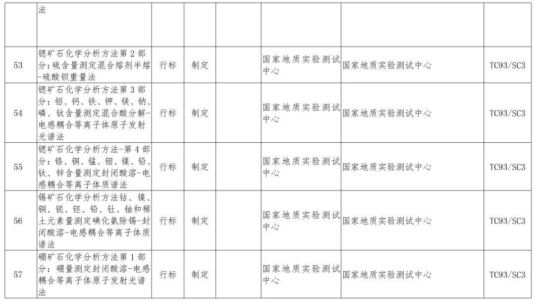 政策︱多项涉及生态修复！2019年度自然资源标准制修订工作计划公示