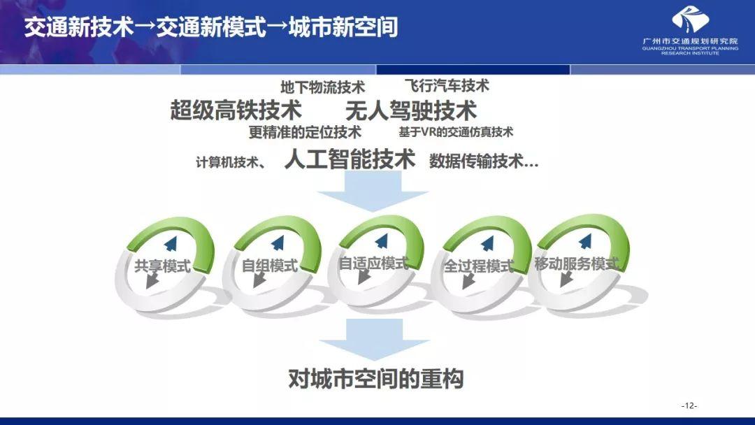年会福利PPT:国土空间规划体系下的大城市交通规划探索 年会福利PPT:国土空间规划体系下的大城市交通规划探索