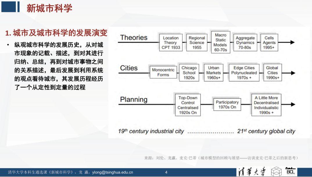 未来已来 | 《新城市科学》课程之概论 (一)