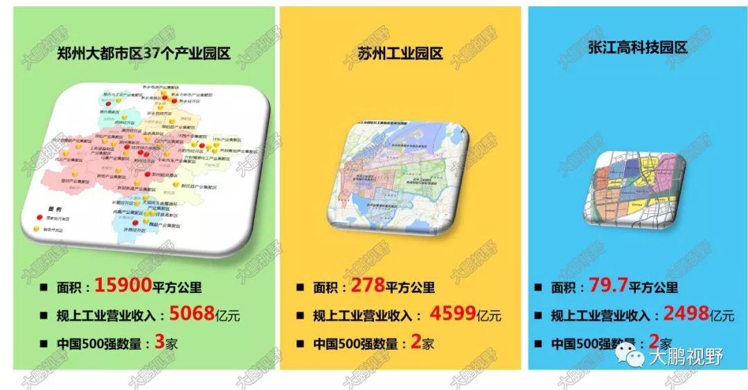 「新·案例」郑州37个产业园竟不如1个张江高科和苏州工业园，究竟是偶然还是必然？