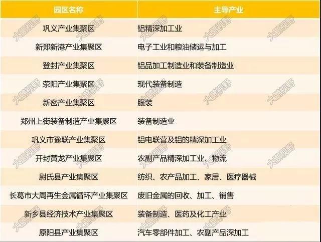 「新·案例」郑州37个产业园竟不如1个张江高科和苏州工业园，究竟是偶然还是必然？