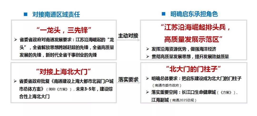 县市国土空间总体规划战略定位与指标体系构建初探——以启东市国土空间总体规划（2019-2035年）实践为例