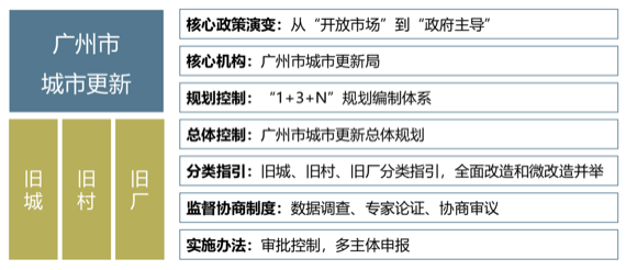 规划新知(10.15):带你每日了解规划新知识 | 国匠城 规划新知(10.15):带你每日了解规划新知识 | 国匠城