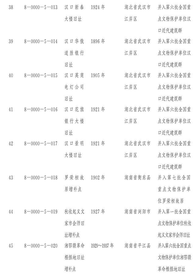 折射文明恒久魅力 镌刻民族前行足迹——国务院核定并公布第八批全国重点文物保护单位